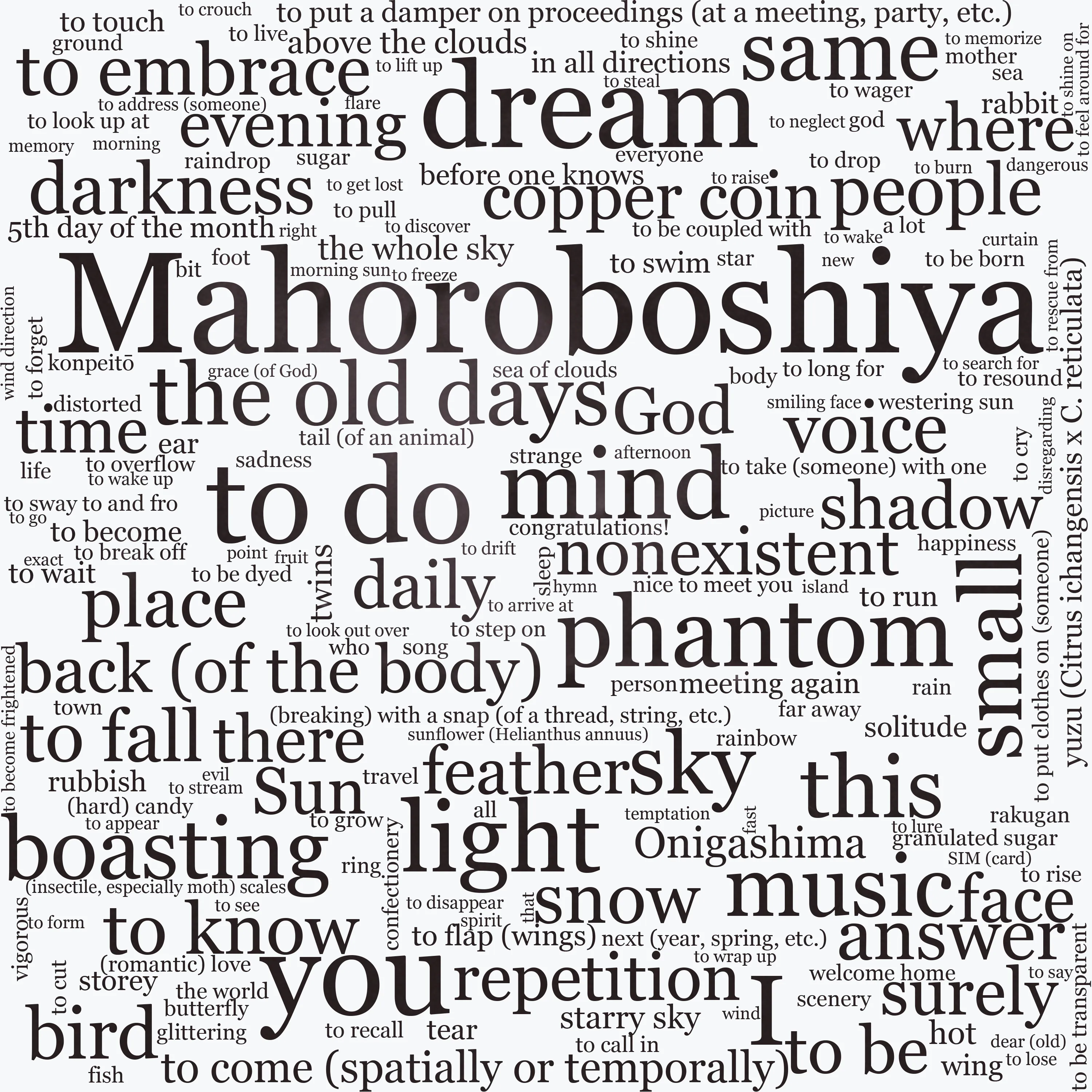 Word cloud in English showing the words in Mahoroboshiya